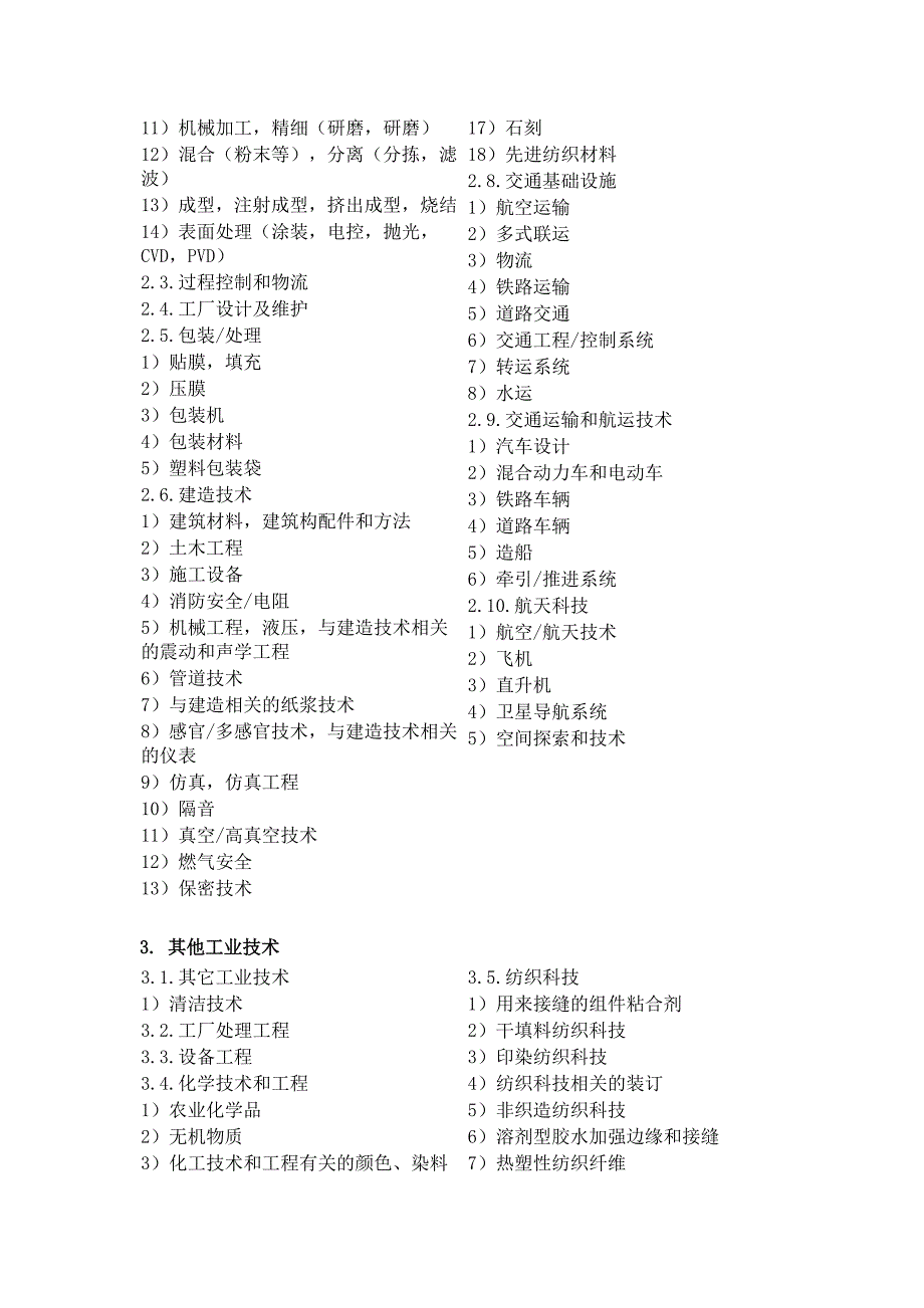 技术分类列表_第3页