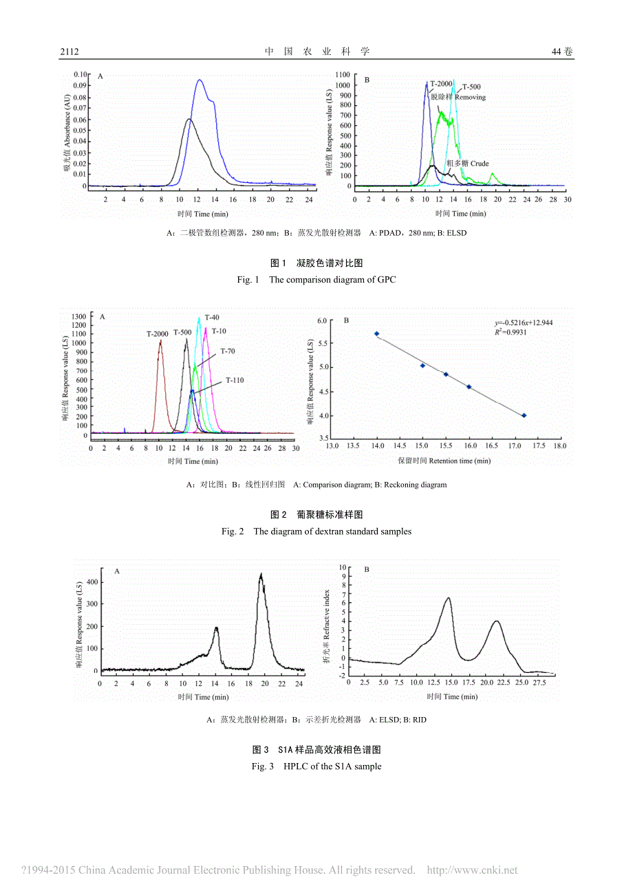 大球盖菇多糖的分子质量分布及其单糖的组成_陈君琛.pdf_第4页