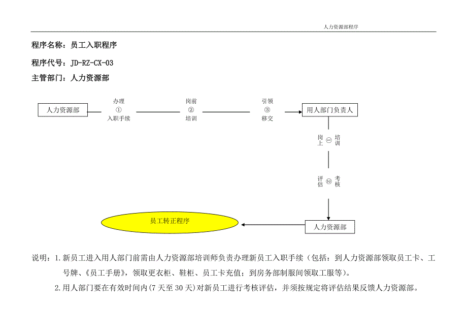 某国际大酒店人资部与各部门衔接程序及需使用的所有表格_第4页