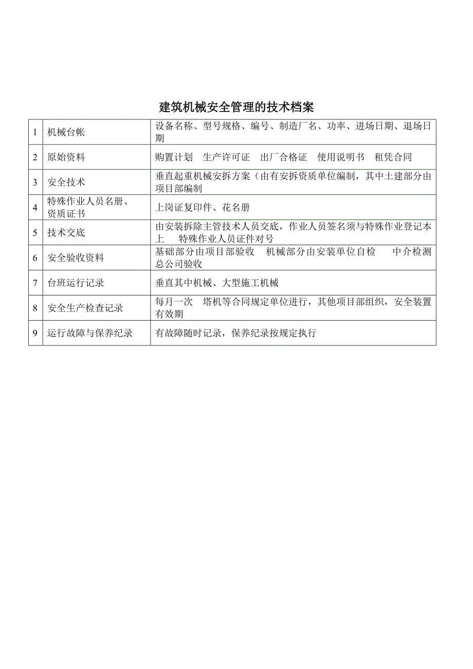 建筑机械安全管理的技术档案范文(1)_第2页