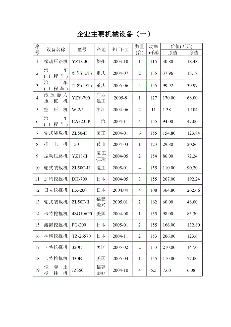 建筑机械安全管理的技术档案范文(1)_第4页