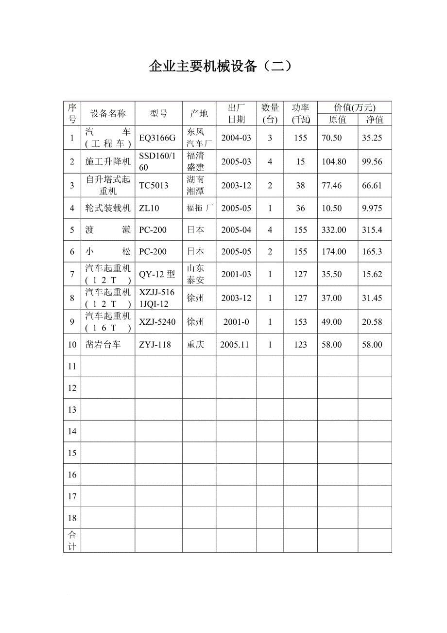 建筑机械安全管理的技术档案范文(1)_第5页