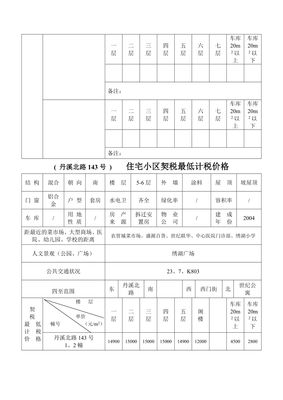 住宅小区契税最低计税价格表_第2页