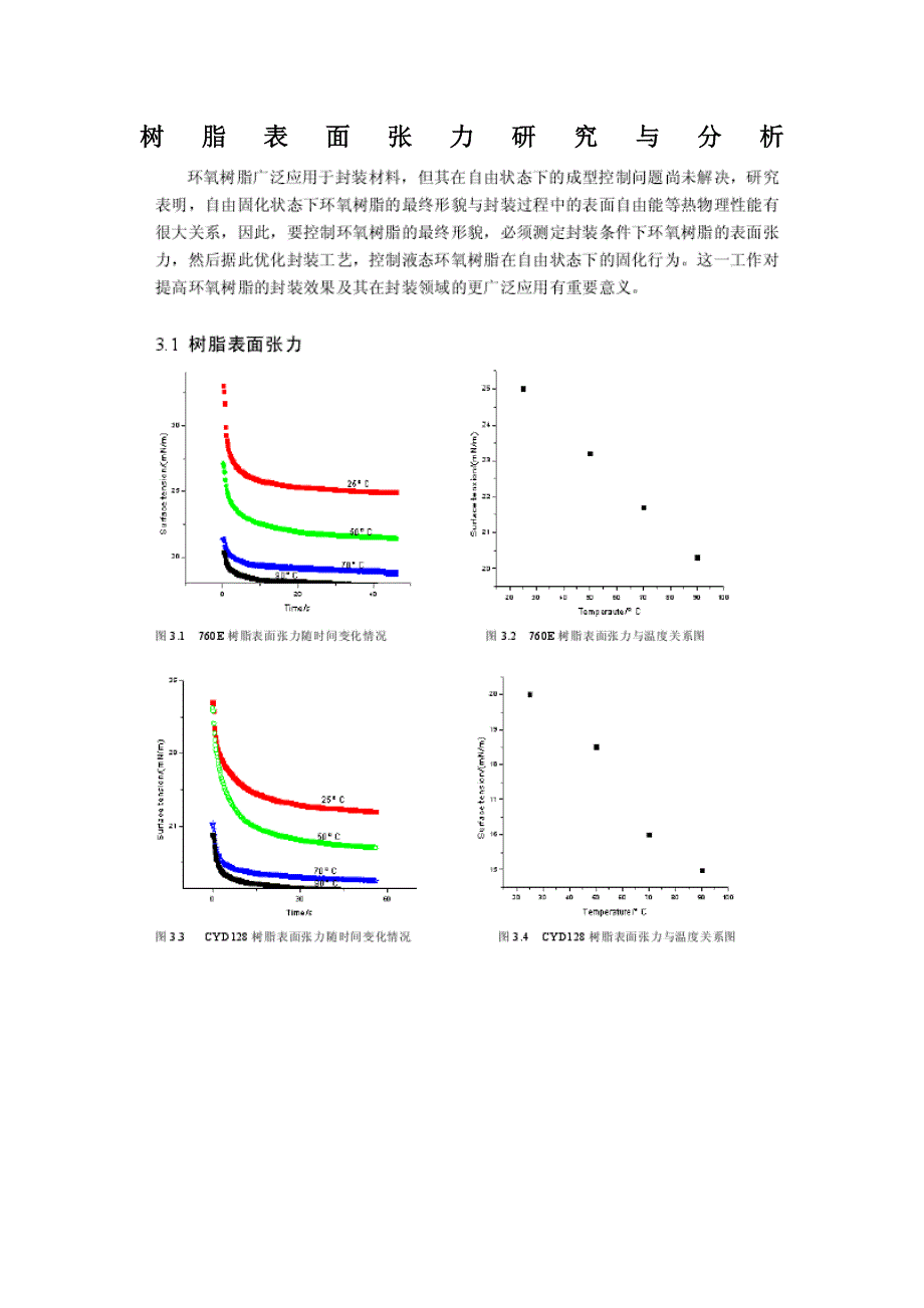 树脂表面张力研究与分析_第1页