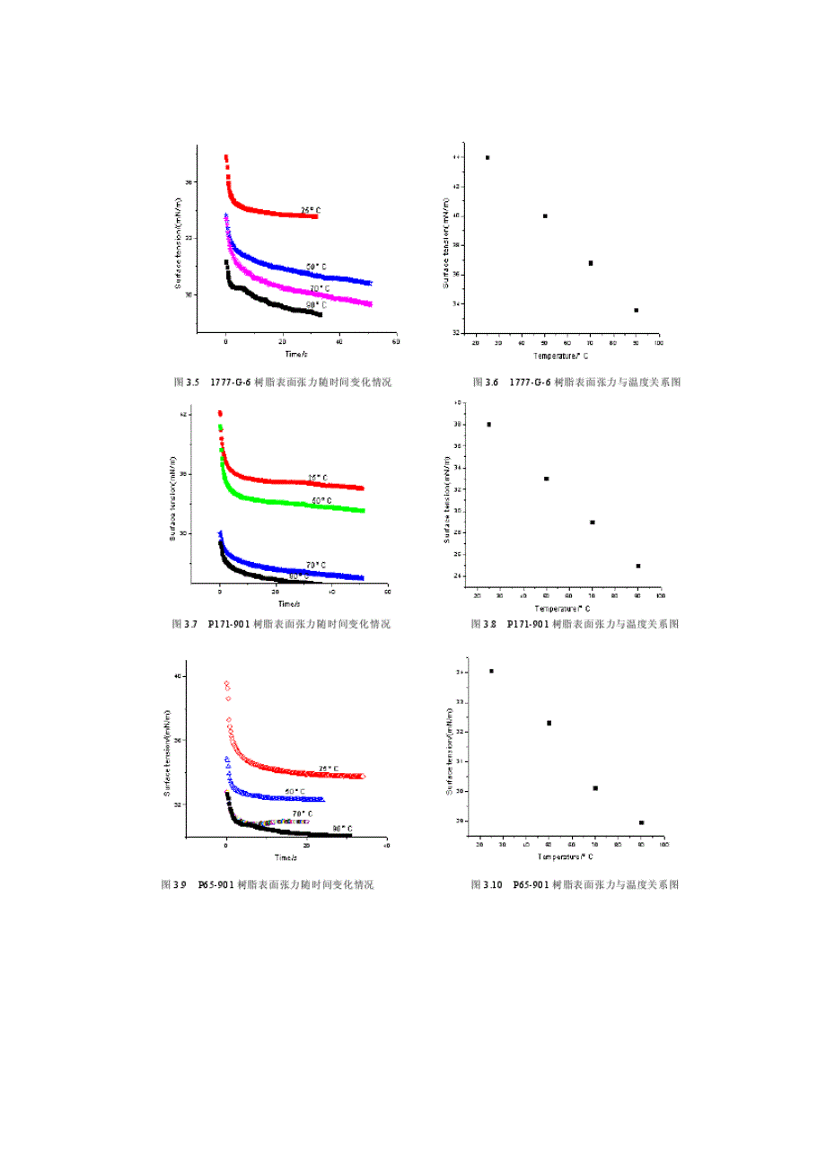 树脂表面张力研究与分析_第2页