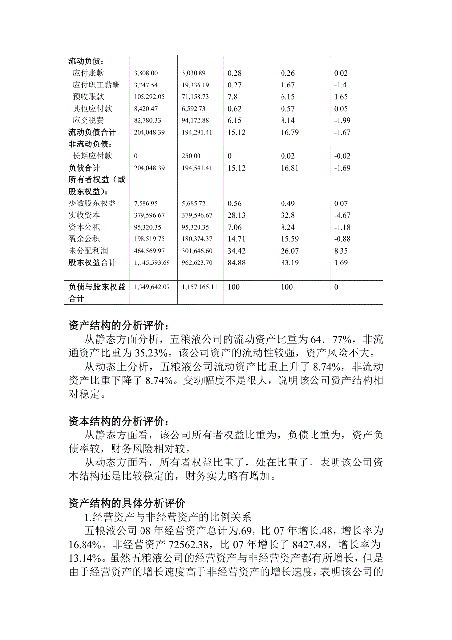 五粮液集团公司资产负债表分析_第4页