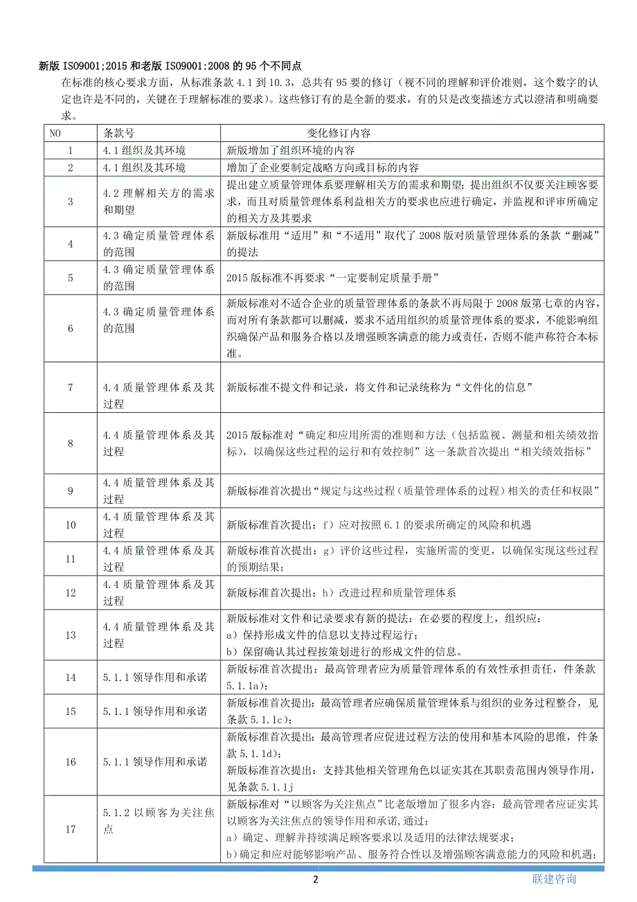 新版ISO9001201595个变化点讲解_第2页