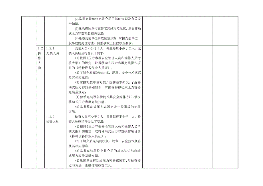 有限公司移动式压力容器充装许可鉴定评审自查表_第2页