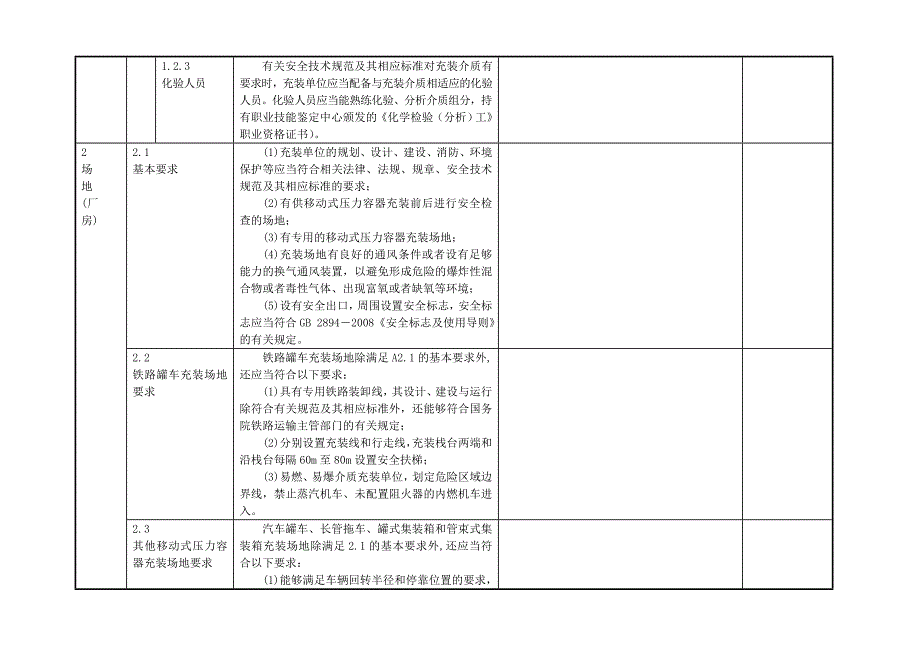 有限公司移动式压力容器充装许可鉴定评审自查表_第3页