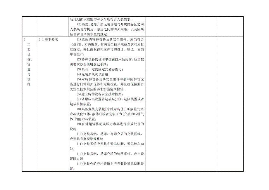 有限公司移动式压力容器充装许可鉴定评审自查表_第4页