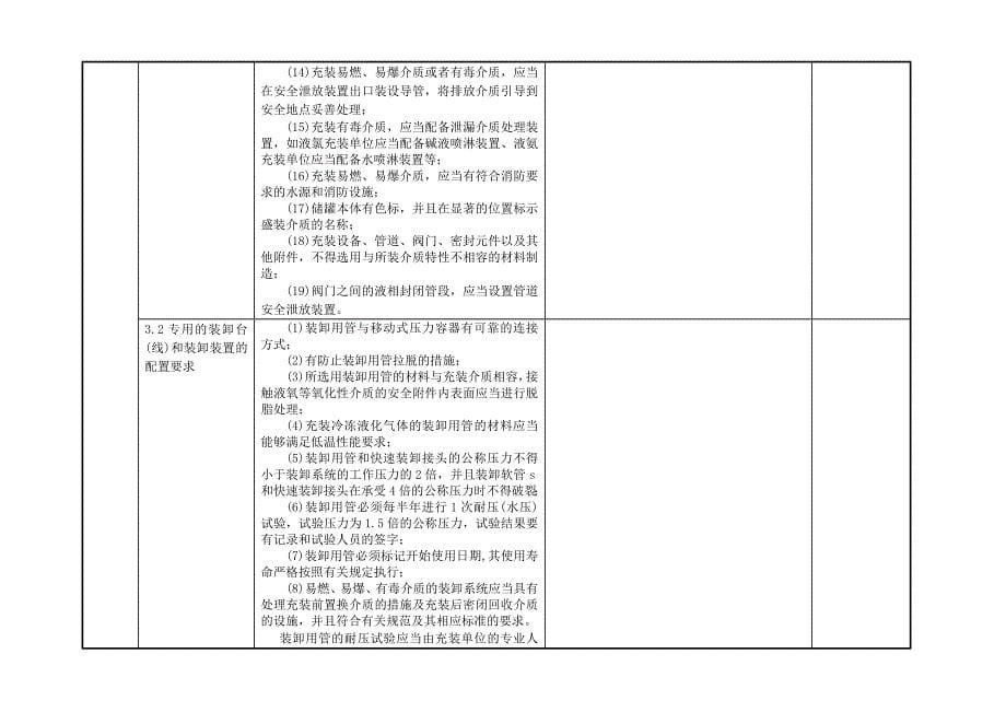 有限公司移动式压力容器充装许可鉴定评审自查表_第5页