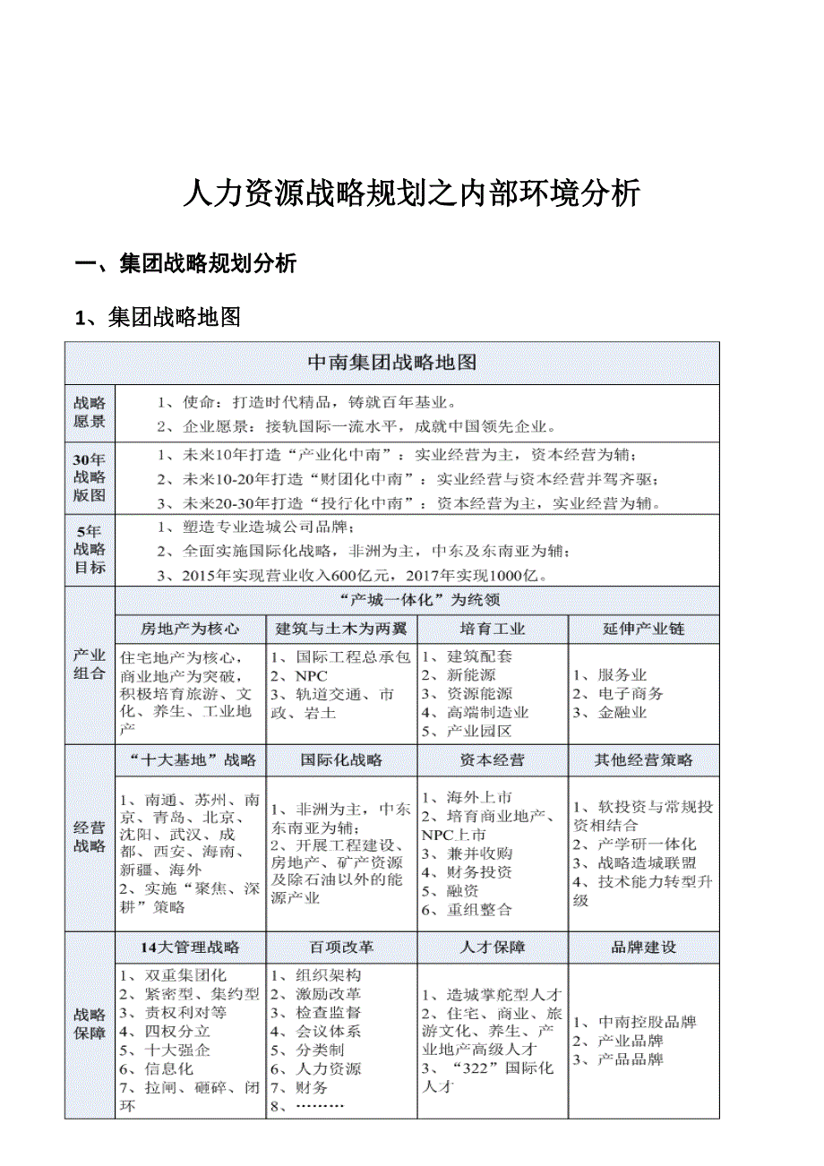 某集团人力资源战略规划之内部环境分析_第3页