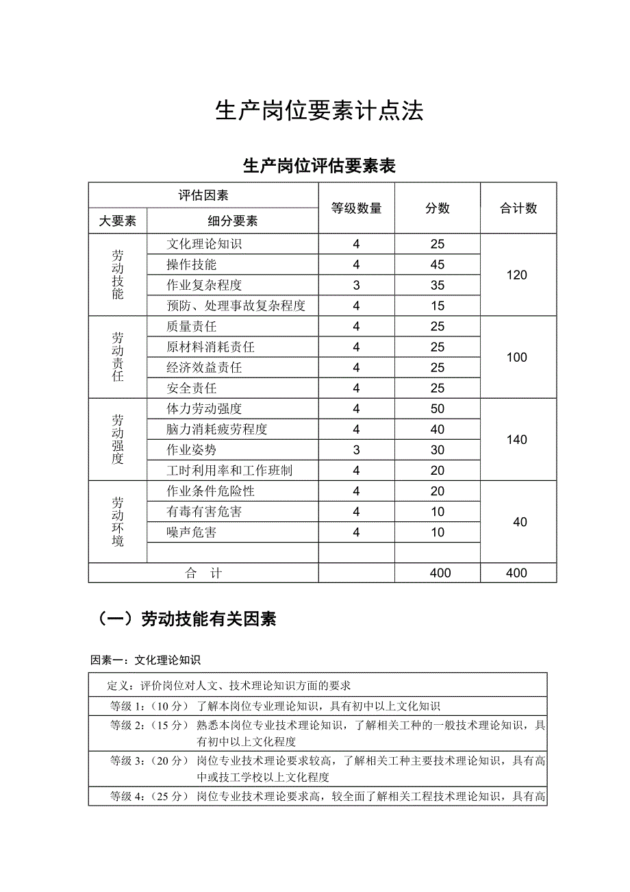 日内瓦范本岗位评估_第1页