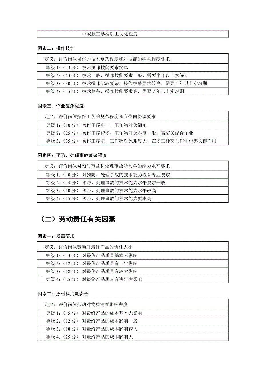 日内瓦范本岗位评估_第2页