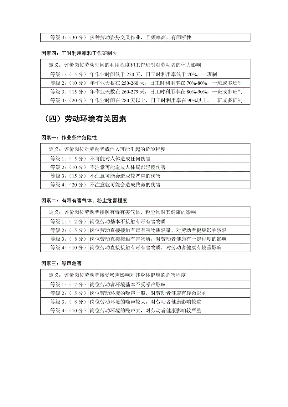 日内瓦范本岗位评估_第4页