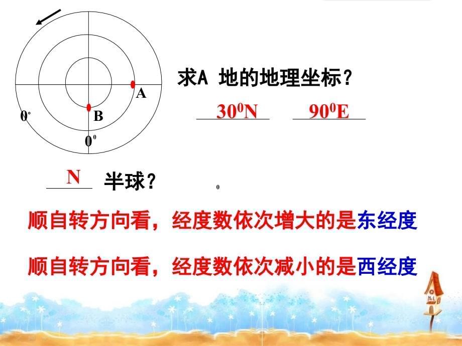 高中地理必修二《1.3地球的运动》课件_第5页