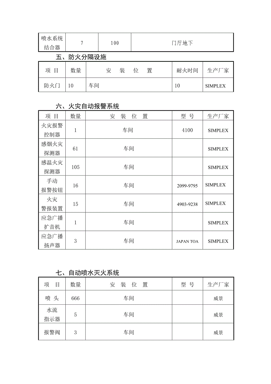 消防自查情况报告_第4页