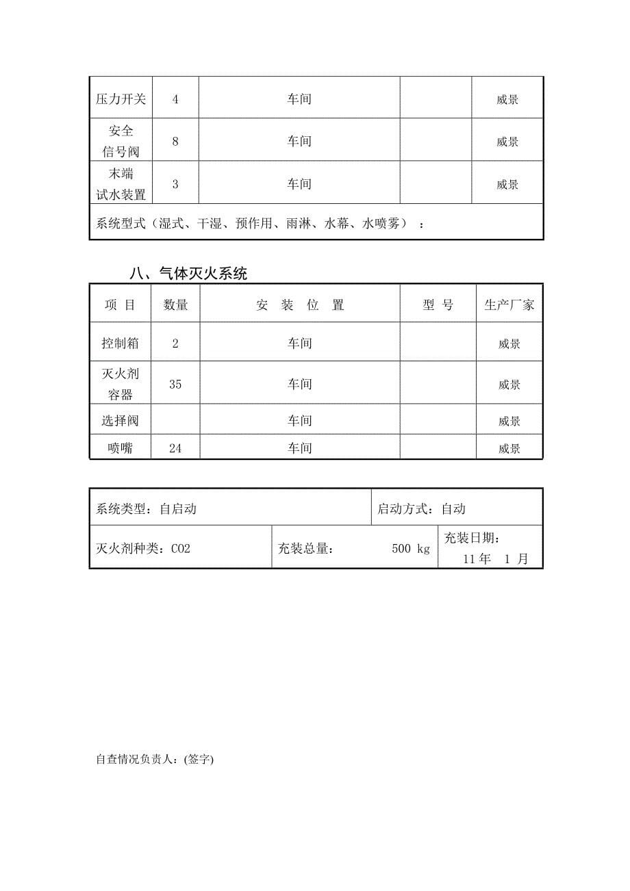 消防自查情况报告_第5页