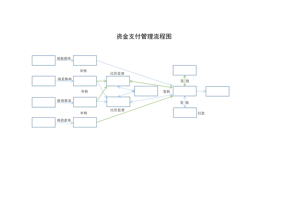 资金支付管理流程图_第1页