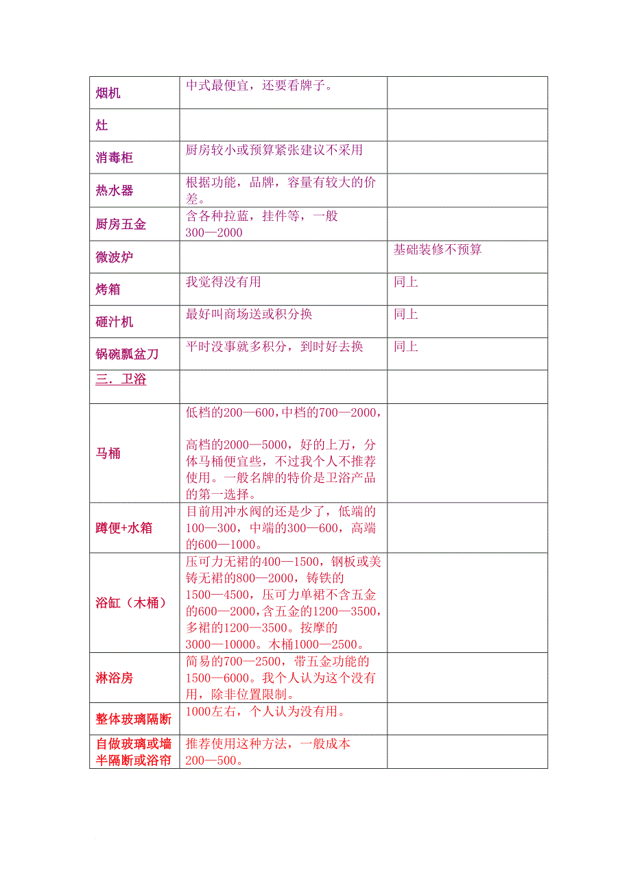 房屋装修预算清单(仅供参考_第2页