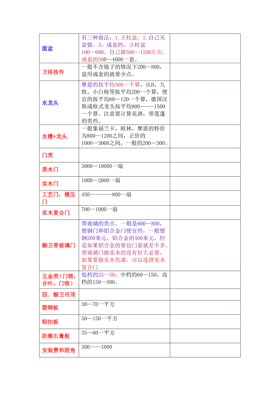 房屋装修预算清单(仅供参考_第3页