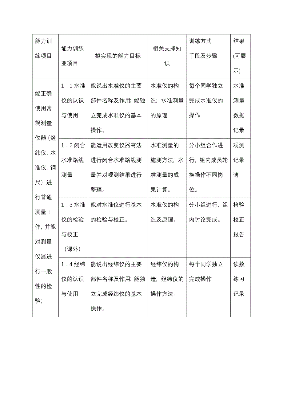 建筑工程测量课程整体设计-惠安开成职业中专学校_第3页