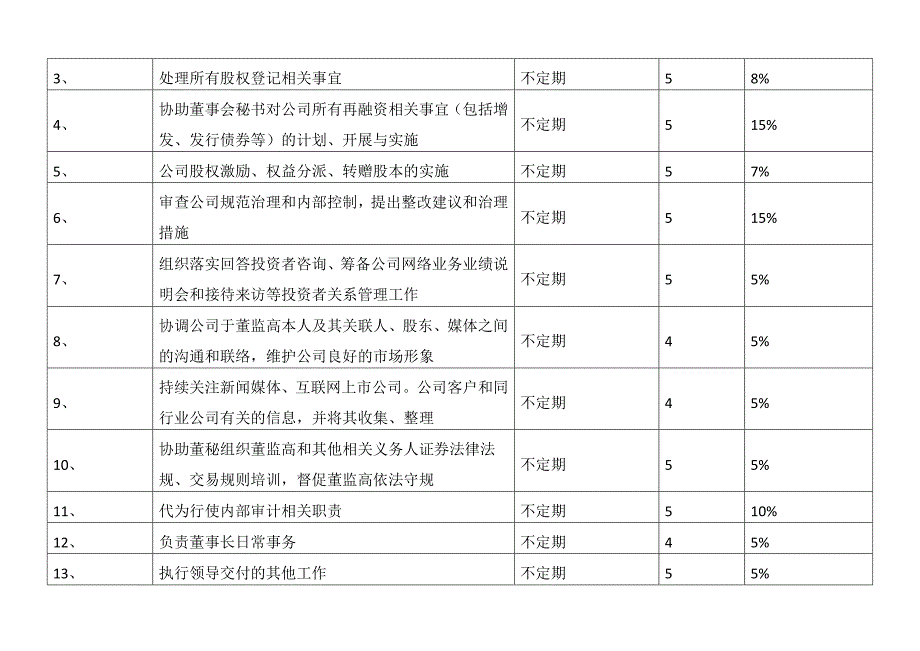 证券事务代表--职位说明书_第2页