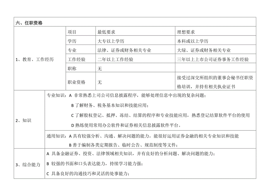 证券事务代表--职位说明书_第4页