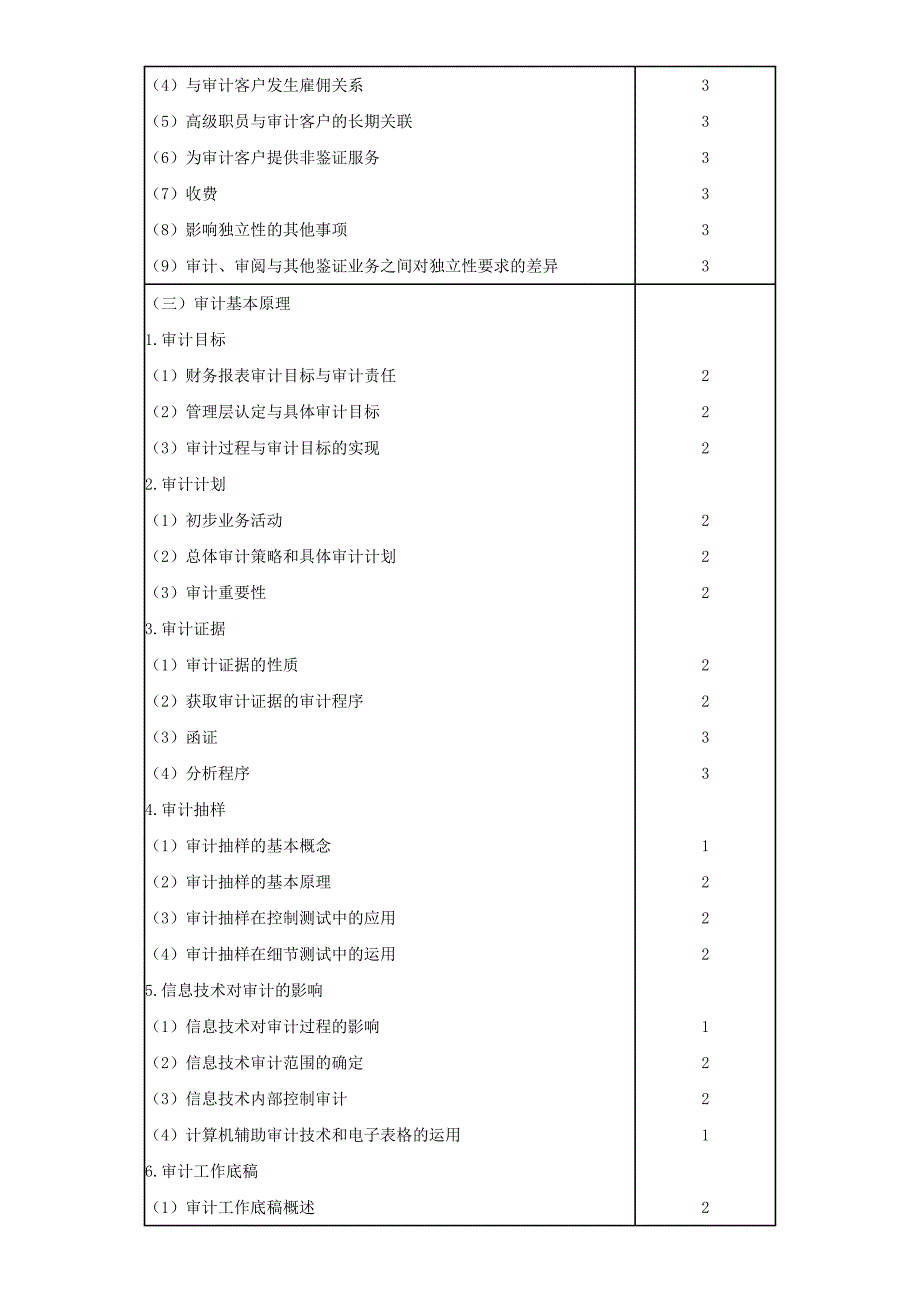 《审计》考试纲要_第3页