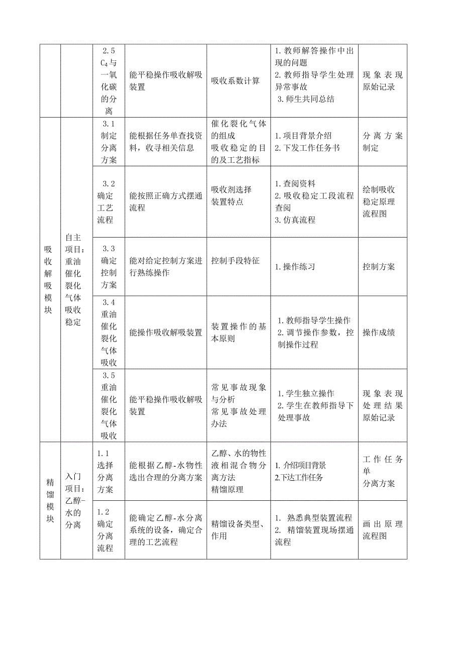 《物料分离过程与操作》课程总体设计_第5页