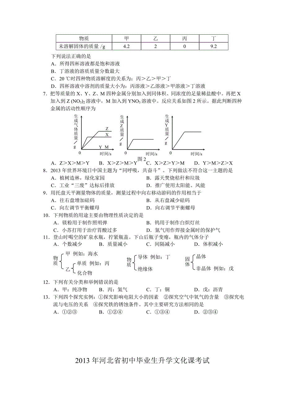 2013年河北省中考化学试卷_第2页