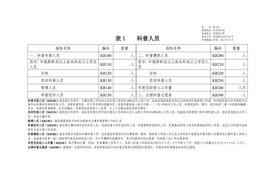 科普人员_第1页