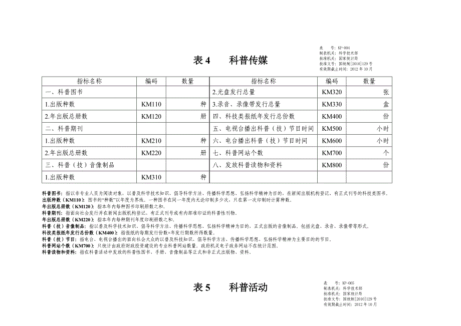 科普人员_第4页