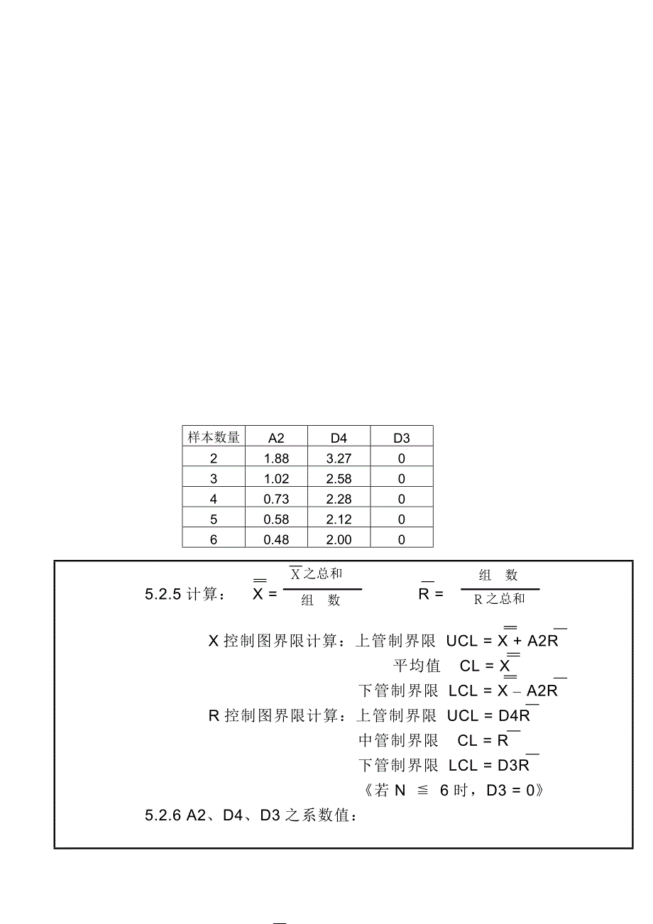 控制图的应用规定_第4页