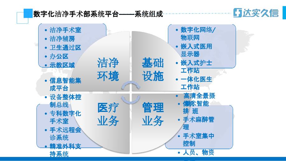 医院管理案例剖析——智慧医院整体数字化洁净手术部的规划_第3页