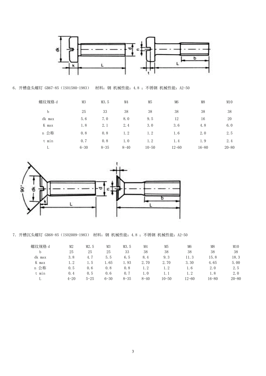 螺钉国标图示_第3页