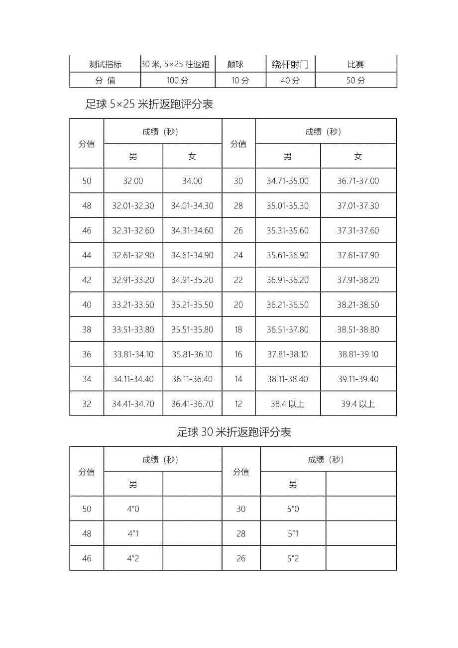 招收体育艺术类_第5页