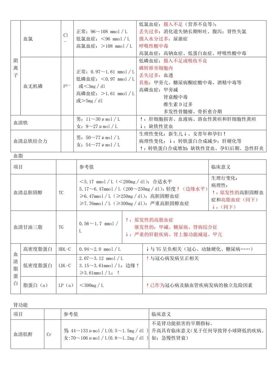 医学实验室检查方法_第5页