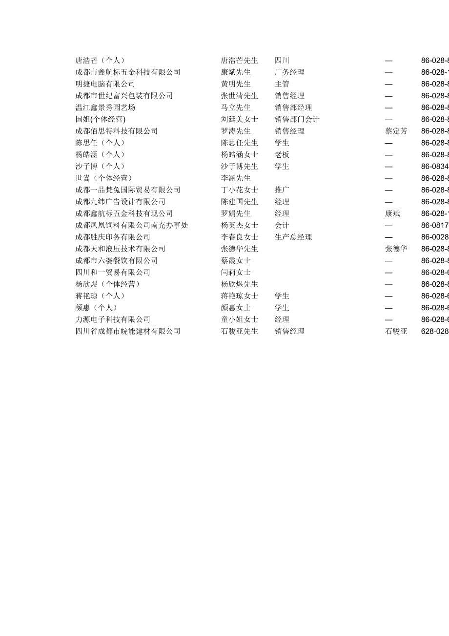 成都市天源粉末冶金工具有限责任公司_第5页