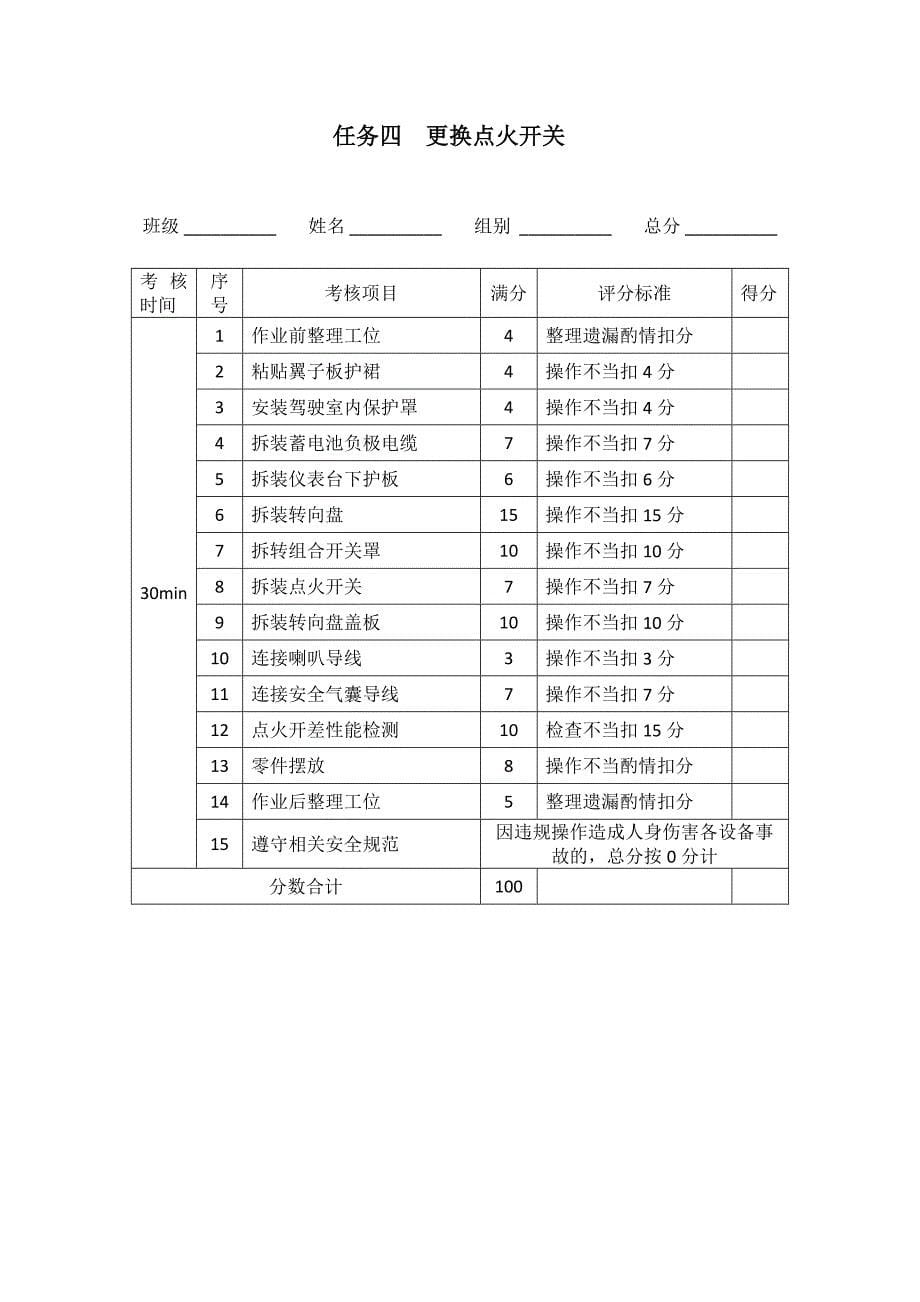 汽车电气设备维修考核标准表_第5页