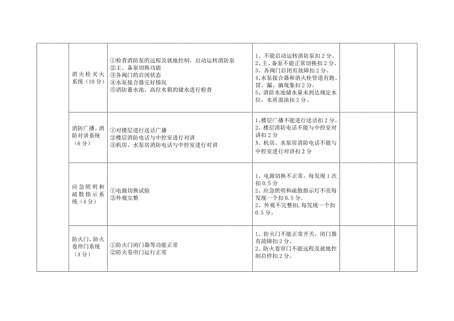 消防维保质量检查内容及评分表(1)_第2页