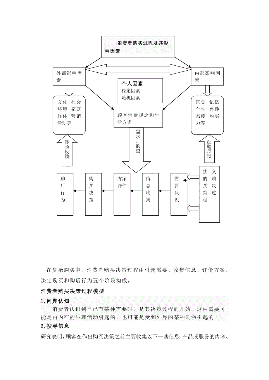 消费者购买过程及其影响因素_第1页