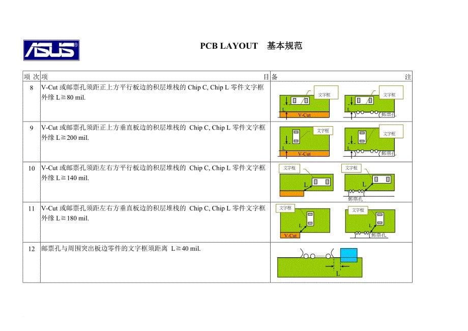 华硕内部的pcb设计基本规范_第5页