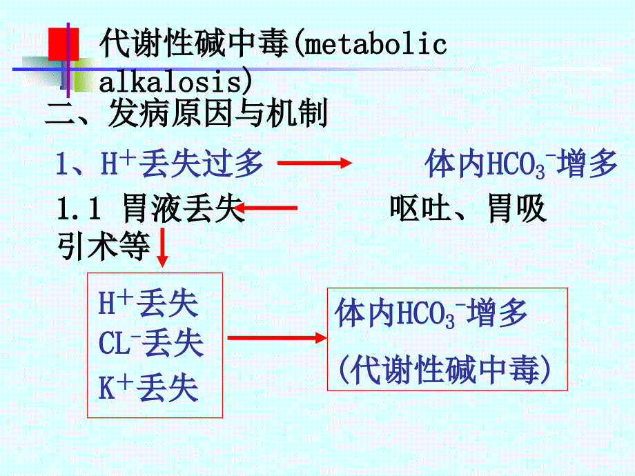 碱中毒(代谢性和呼吸性)_第3页