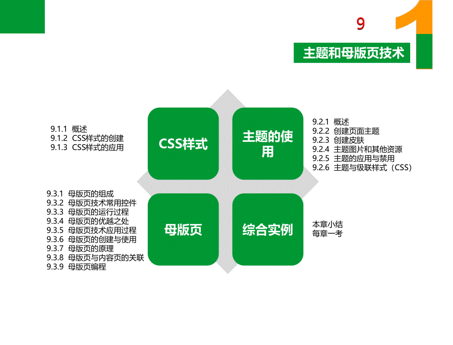 ASP.NET程序设计教程教学课件作者崔连和6.ch09ch09主题和母版页技术_第3页