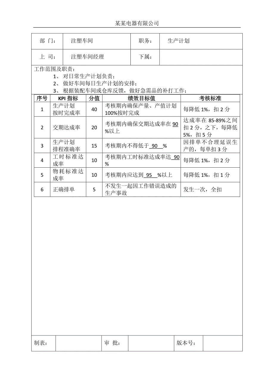 注塑车间各岗位考核办法_第4页