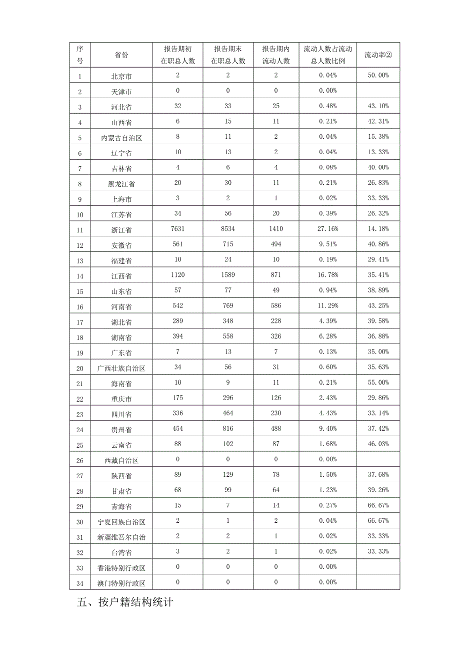 某企业年度流动情况统计分析汇总_第3页