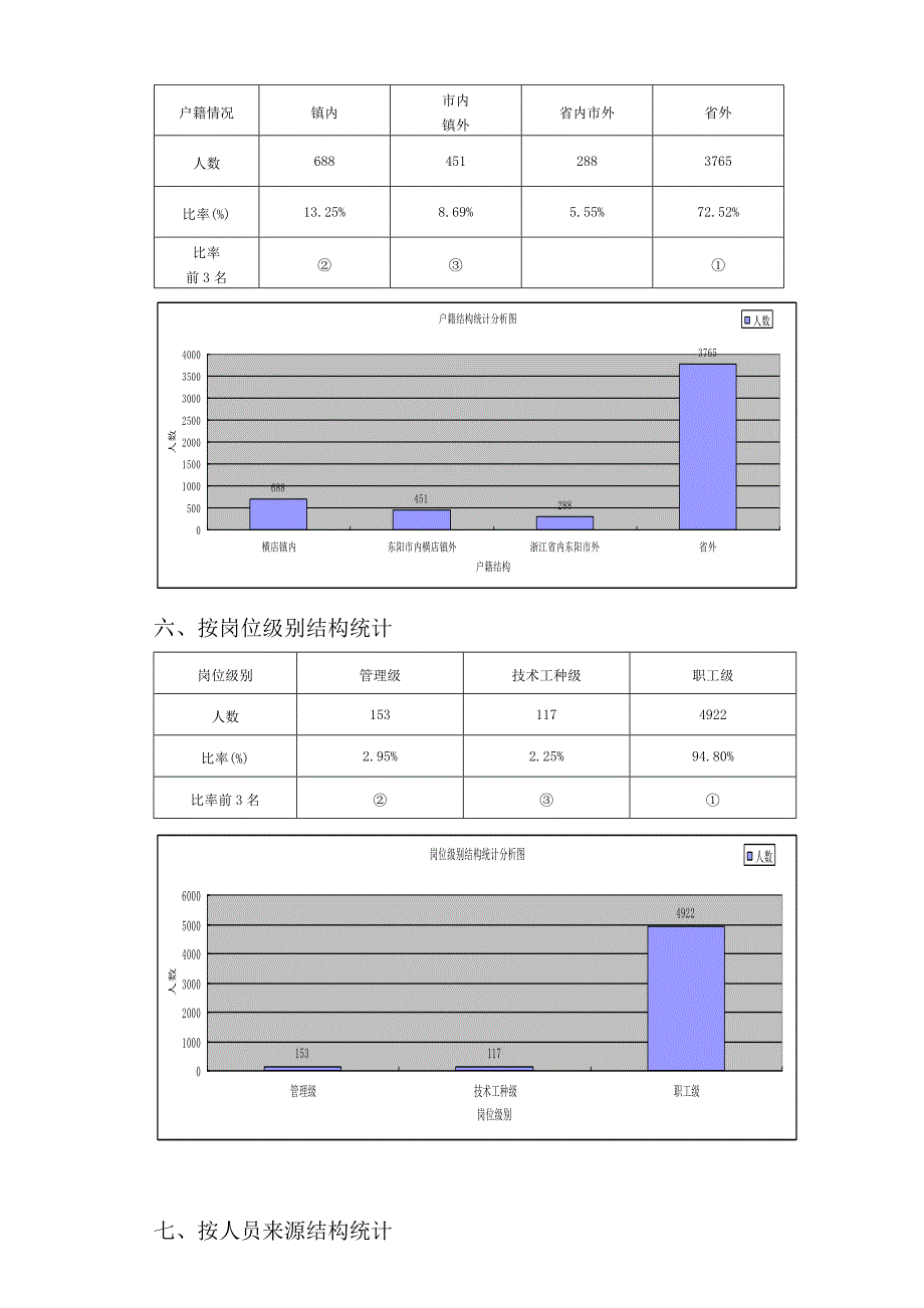 某企业年度流动情况统计分析汇总_第4页