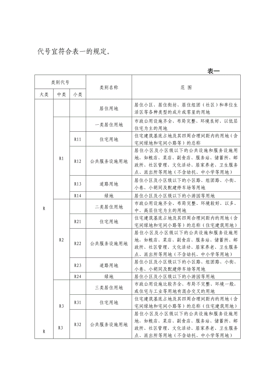 义乌城乡规划管理技术规范_第3页