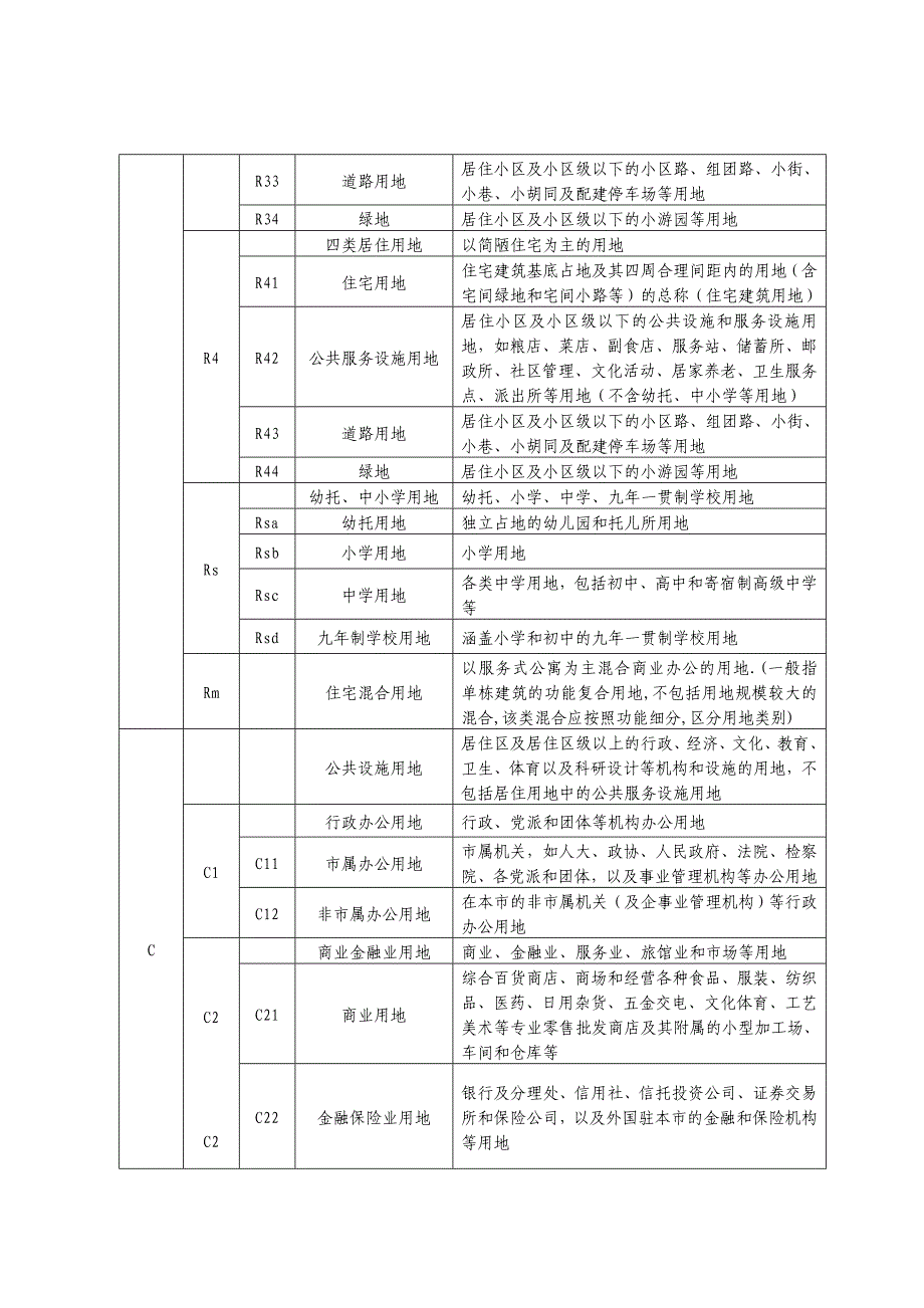 义乌城乡规划管理技术规范_第4页